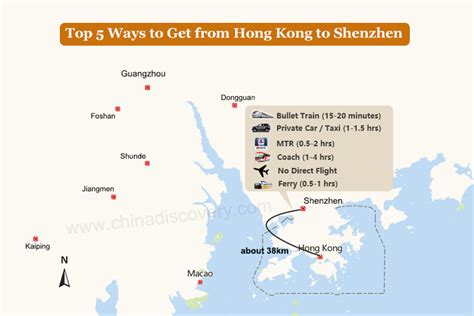 shenzhen to hong kong transportation.